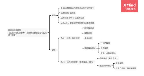 酒店管理公司如何系統構建品牌發展框架 從戰略定位到價值傳遞