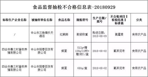 三角這家酒店查出不合格食品，你有無幫襯過？酒店管理何去何從